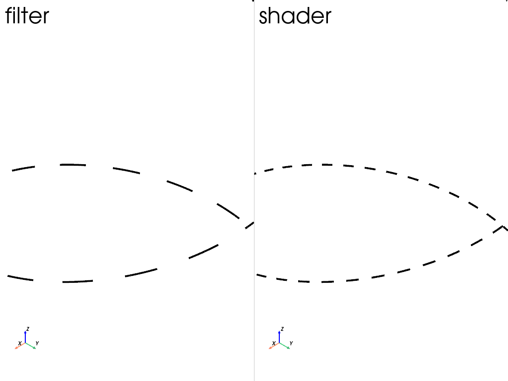 dashed lines