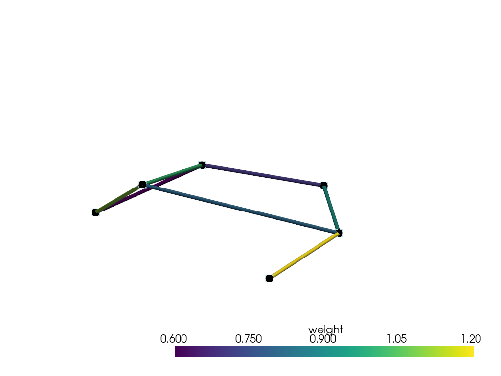 graph network