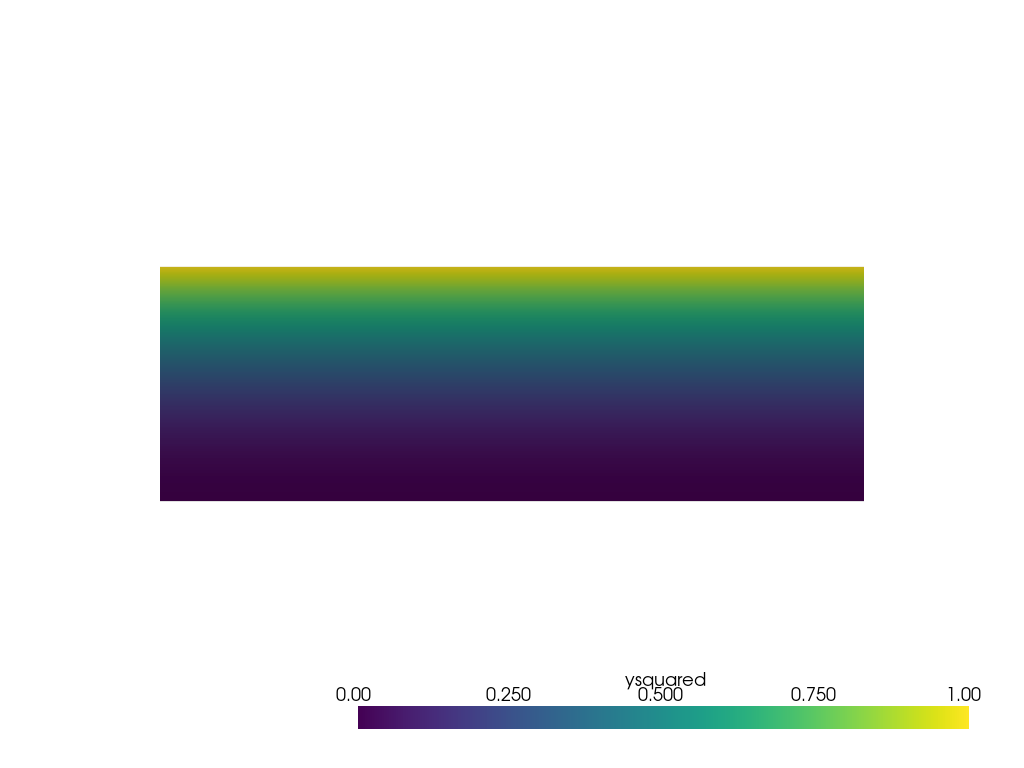 interpolate sample