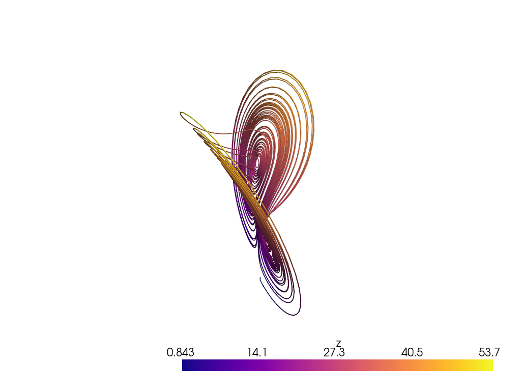 lorenz attractor