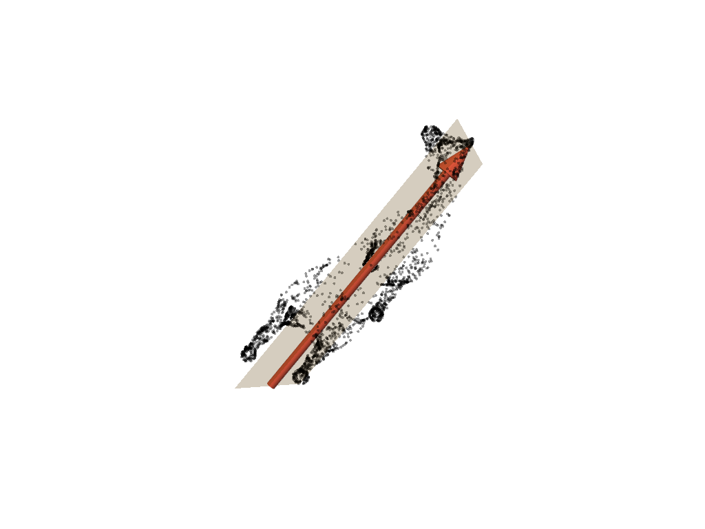 point cloud orientation