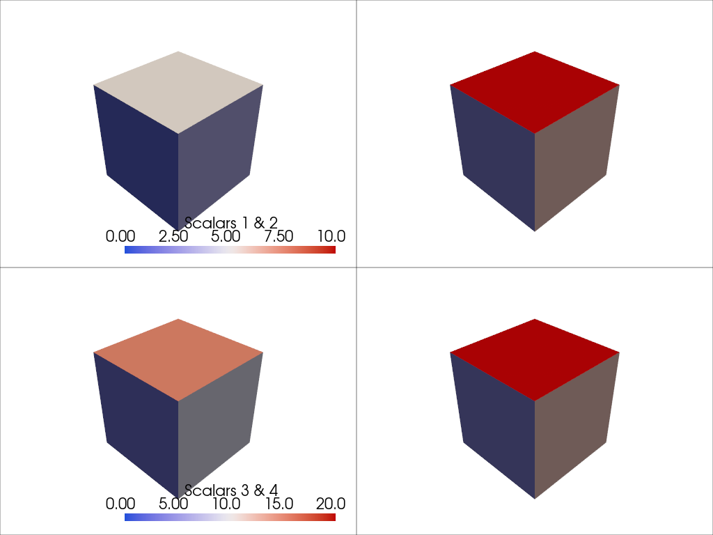 sharing scalar bars