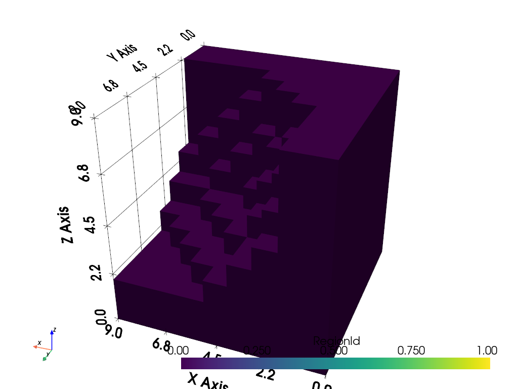 volumetric analysis