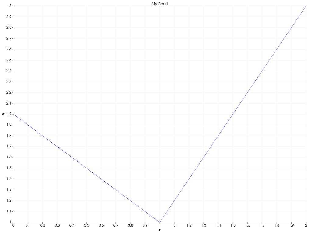 ../../../../_images/pyvista-Chart2D-title-7253f11561732c71_00_00.png