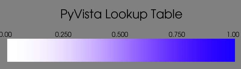 ../../../_images/pyvista-LookupTable-saturation_range-0525df5ef5df226c_00_00.png
