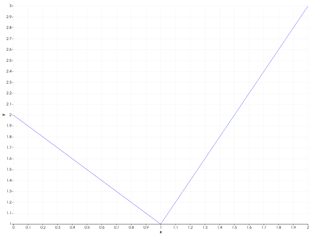 ../../../../_images/pyvista-plotting-charts-Axis-visible-68e678f356ef0734_00_00.png