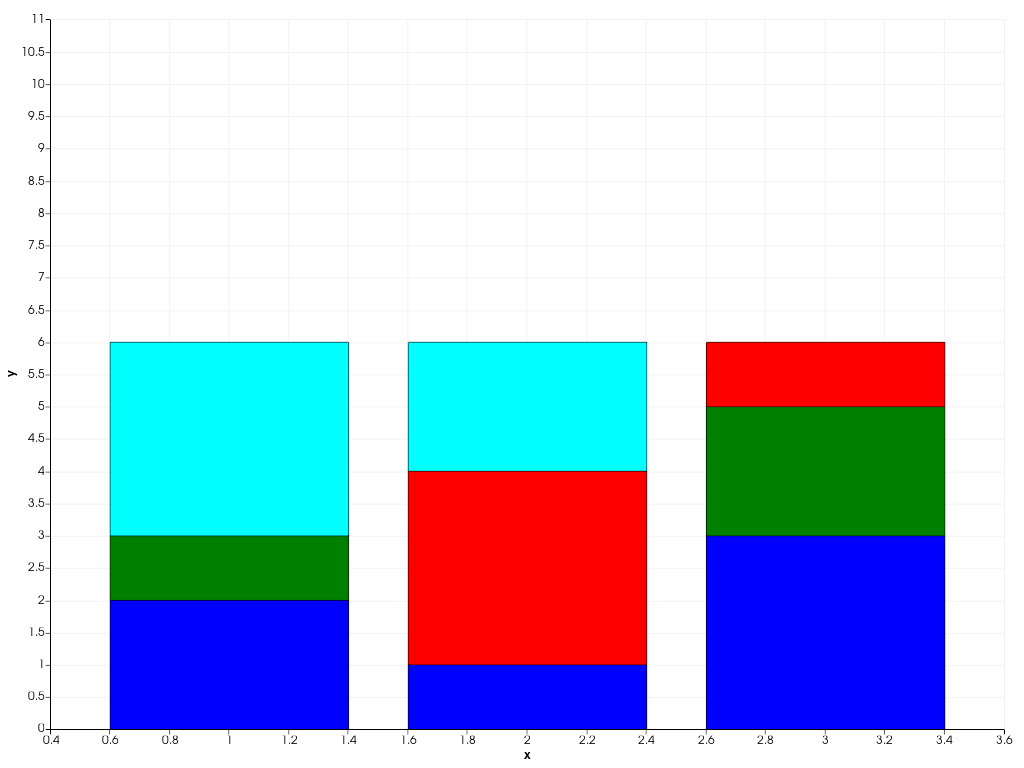 ../../../../_images/pyvista-plotting-charts-BarPlot-colors-05b731c9e91abfa1_00_00.png