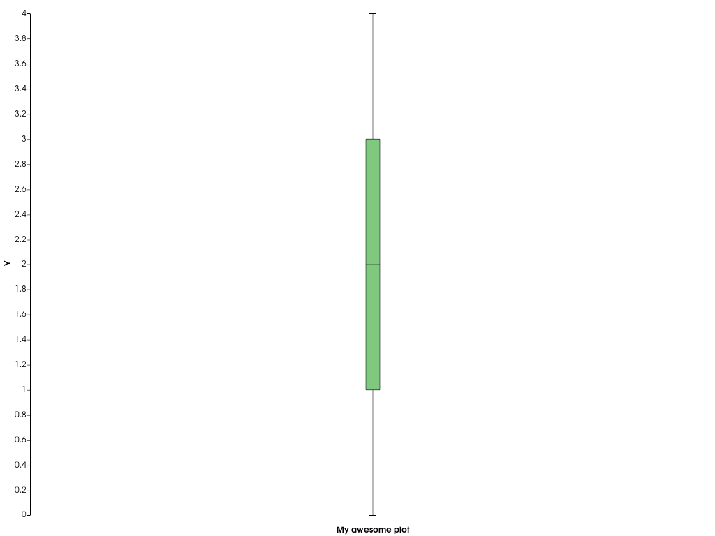 ../../../../_images/pyvista-plotting-charts-BoxPlot-label-d180e7e71b11a8d3_01_00.png