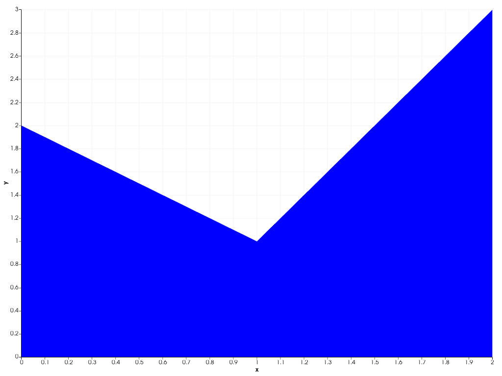 ../../../../_images/pyvista-plotting-charts-StackPlot-toggle-063d674445dae4d5_00_00.png